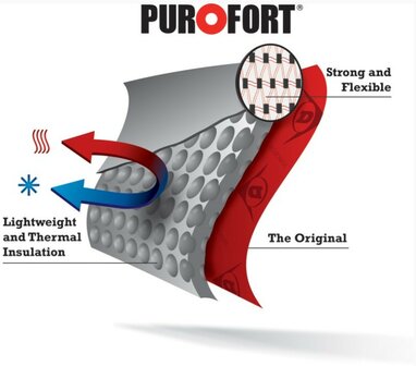 Dunlop Purofort Professional Full Safety S5, mt. 37 t/m 48