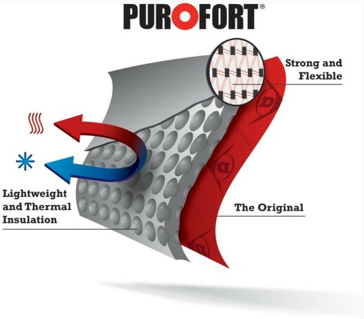 Dunlop Purofort+ Full Safety S5, mt. 37 t/m 48